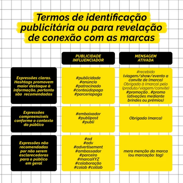 Como identificar publicidade por influenciadores